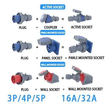 Wall-Mounted Ip67 Industrial Plug And Socket – 16A/32A, 3/4/5-Pin, Weatherproof Electrical Interface 1